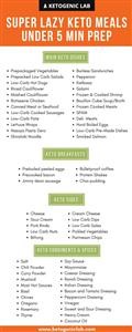 Keto Diet Meal Plan Template